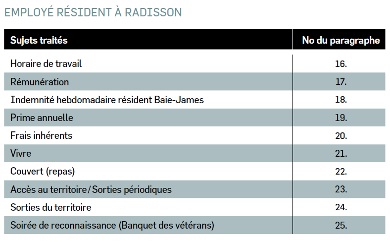 Tableau Lettre d'entente no8 Index EMPLOYÉ RÉSIDENT À RADISSON